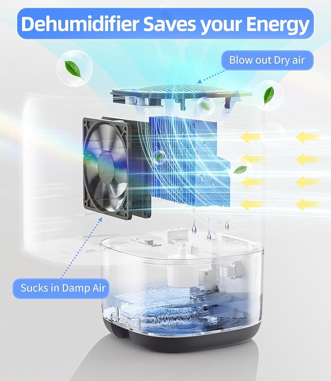 TABYIK Small Dehumidifier for Bedroom, Portable Dehumidifiers for Home