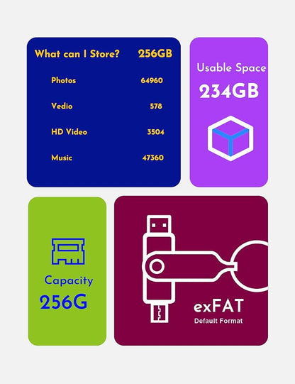 MOSDART 256GB USB3.1 Fast Speed C and A Dual Flash Drive, exFAT Memory Stick
