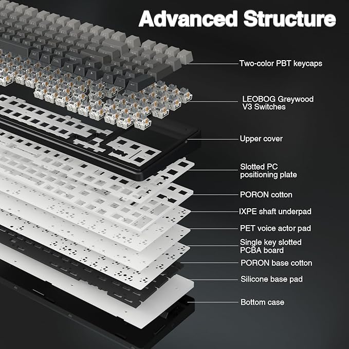 AULA F99 Pro Wireless Mechanical Keyboard, Hot Swappable Custom Keyboard