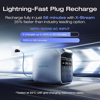 EF ECOFLOW Portable Power Station DELTA 3 Plus