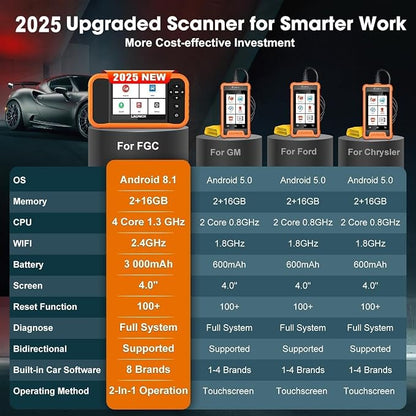 LAUNCH X431 Creader Elite 2.0 FGC OBD2 Scanner, ECU Coding, Bi-Directional Scan
