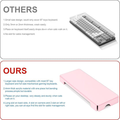 WINFFOR Acrylic Keyboard Cover Protector