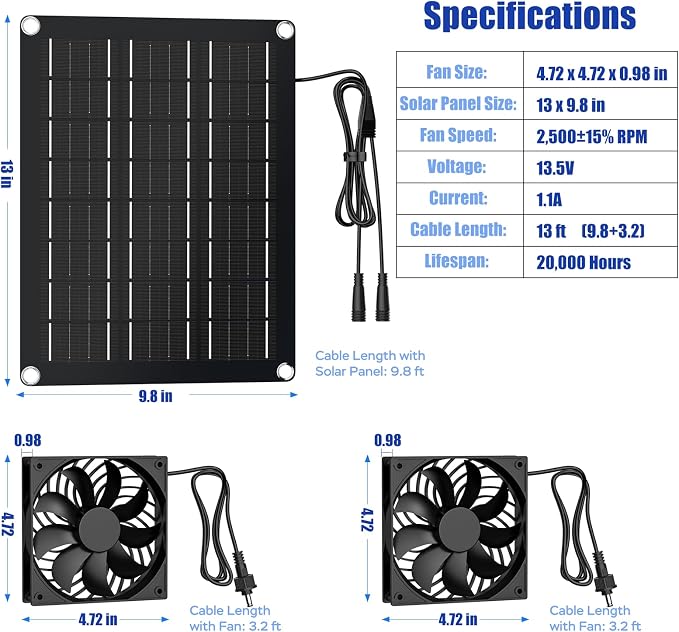 MARBERO 4.7 Inch Solar Powered Fan Kit, 15W Solar Panel
