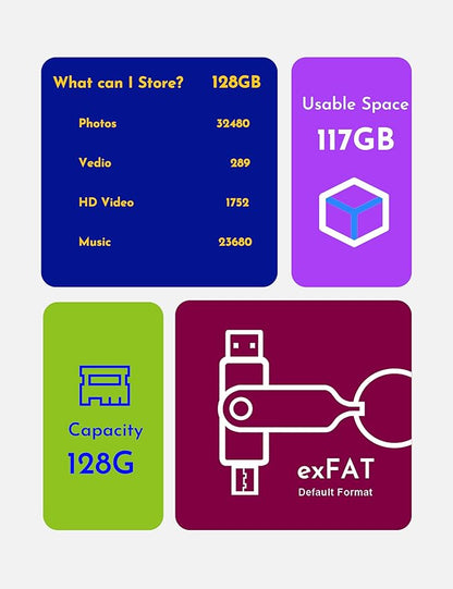 MOSDART 128GB USB3.1 Fast Speed C and A Dual Flash Drive, exFAT Memory Stick