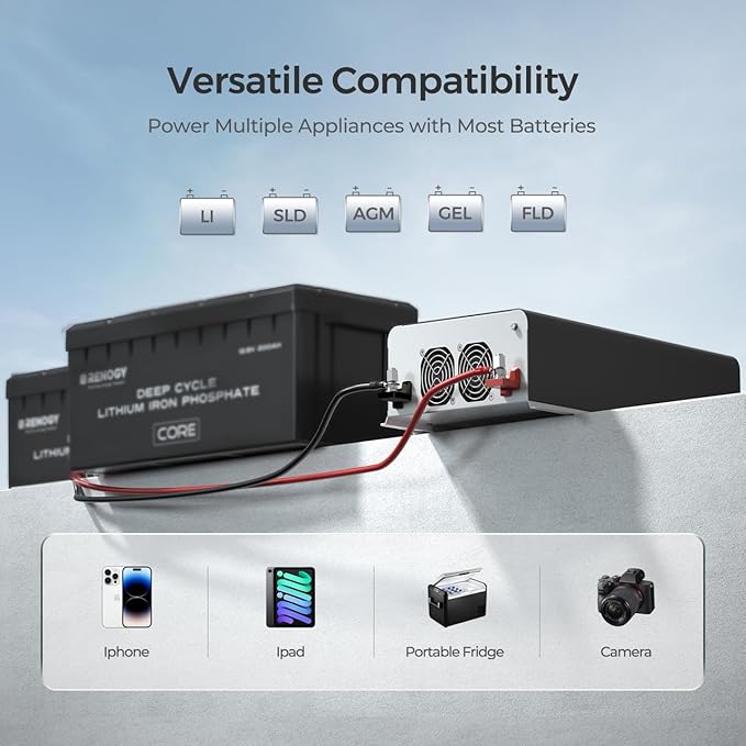 Renogy Inverter PUH 3000W, 12V to 110V Pure Sine Wave Power Inverter, Built-in
