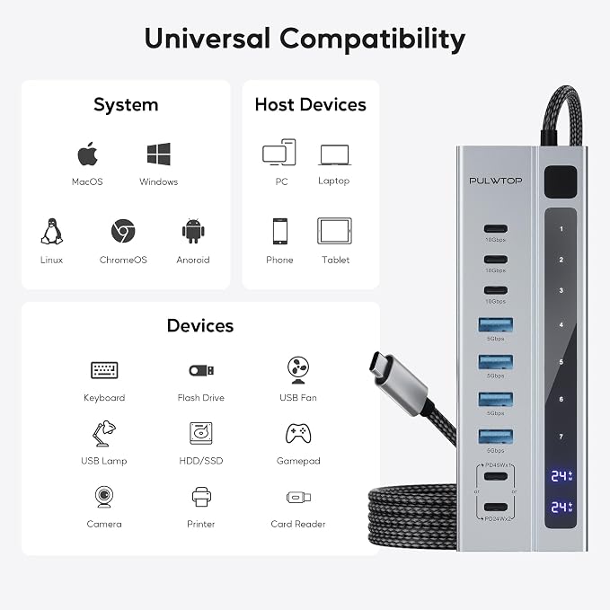 Powered USB C Hub, PULWTOP 9-in-1 USB-Hub suppprt 10Gbps & PD 45W Max Charging