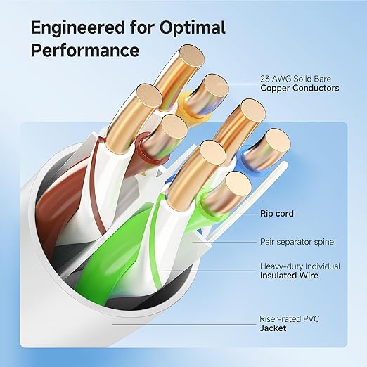 Cable Matters 10Gbps in-Wall Riser Rated 23AWG Bare Copper Cat6 Ethernet Cable