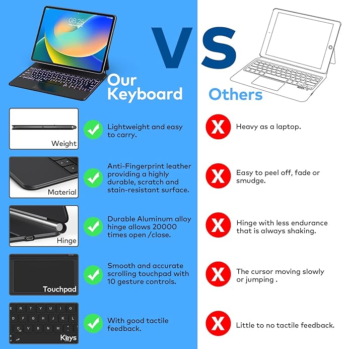 Keyboard Case for iPad Air 13 and iPad Pro 12.9 inch 6th / 5th / 4th / 3rd