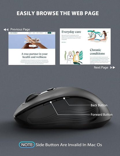 Trueque Wireless Mouse for Laptop, 2.4GHz Ergonomic Computer Mouse