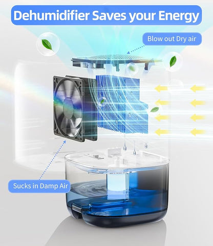 TABYIK Dehumidifier, 35 OZ Small Dehumidifiers