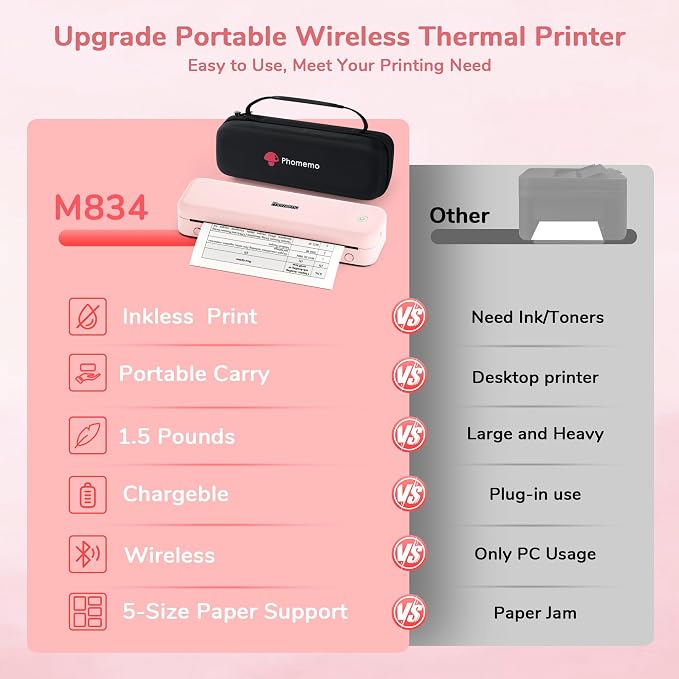Phomemo Portable Printers Wireless