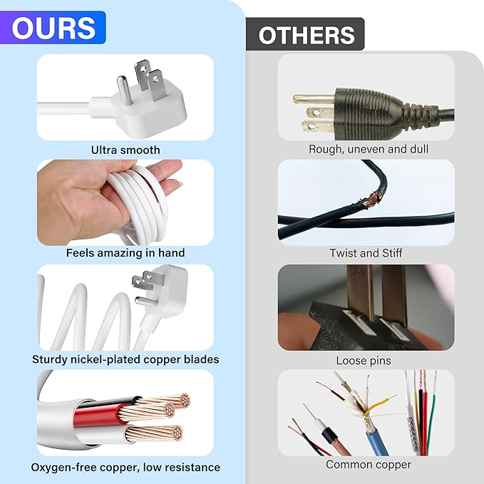 Adoreen 10 Ft Computer TV Replacement Power Cord White, Low Profile Flat Plug