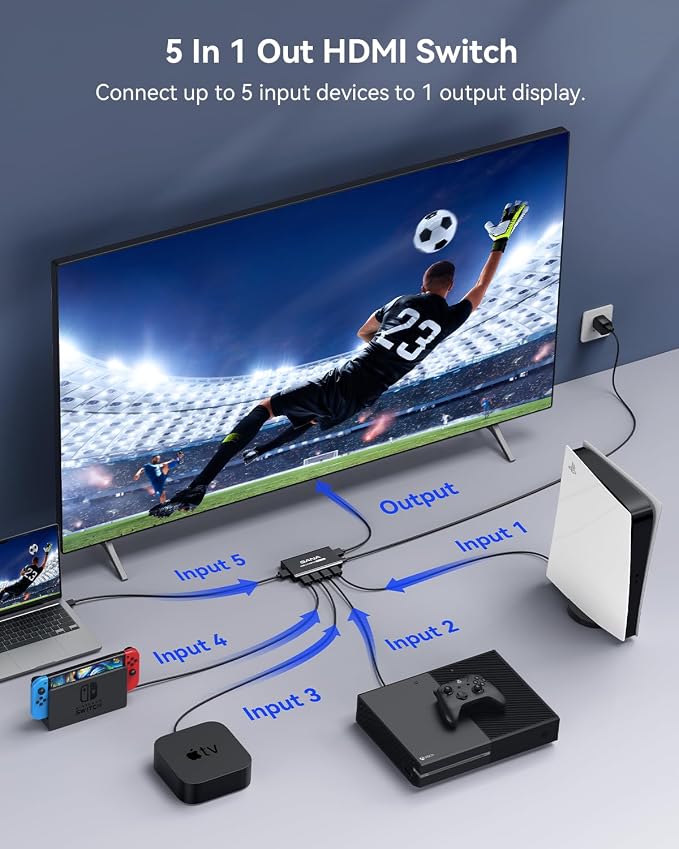 HDMI Switch 5 in 1 Out 4K@60Hz, GANA HDMI Splitter Switcher