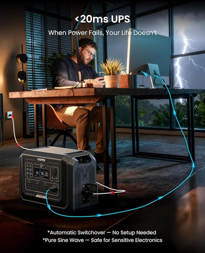 OUPES Mega 1 Portable Power Station, 1024Wh LiFePO4 Battery w/ 4 2000W AC