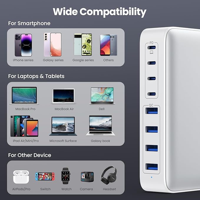 USB C Charger 200W USB C Charger Block, Upgraded GaN III 8-Port Fast Charging