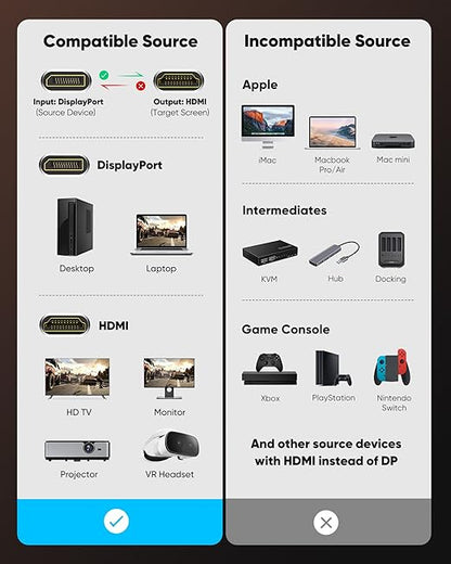 Highwings 4K DisplayPort to HDMI, 6.6ft DP to HDMI 1.4 Uni-Directional Cable