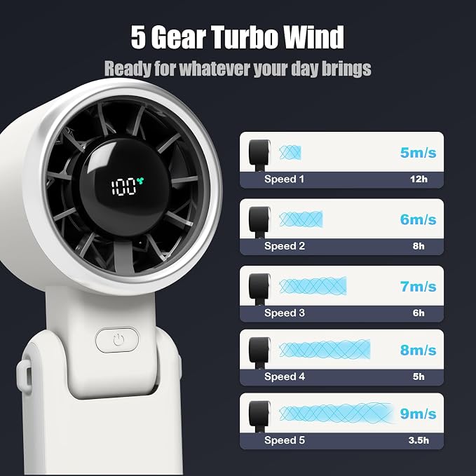 Foldable Handheld Fan | 5-Speed Turbo Blast | 16-Hour Runtime | Type-C Fast