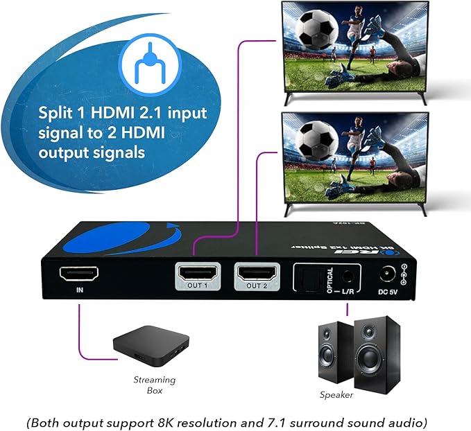 OREI 8K HDMI Splitter 1 X 2, Duplicate