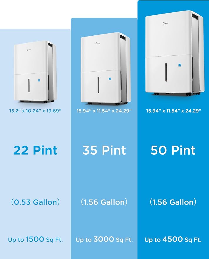 Midea 1, 500 Sq. Ft. Energy Star Certified Dehumidifier