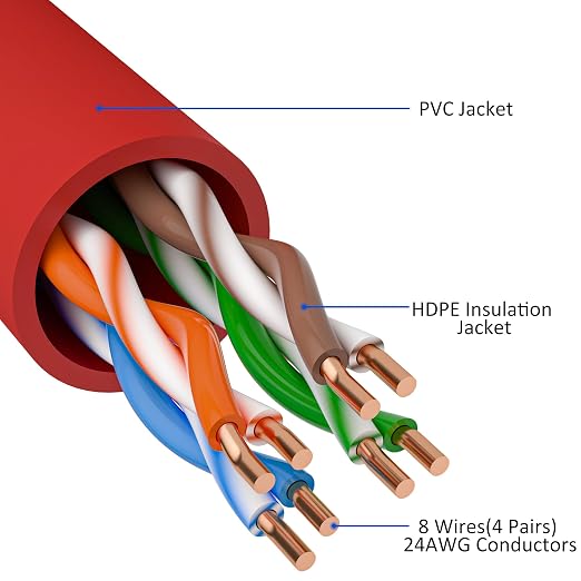 Cat5e Ethernet Cable 25 FT, Cat 5e Internet Cable, Snagless Patch Cord