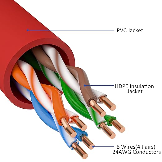 Cat5e Ethernet Cable 35 FT, Cat 5e Internet Cable, Standard RJ45 Connector