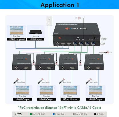 J-Tech Digital HDMI Extender Splitter 1x4 Over Single Cat5e/6 Ethernet Cable Up