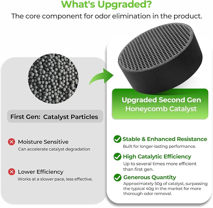 Refrigerator Deodorizer – Lasts