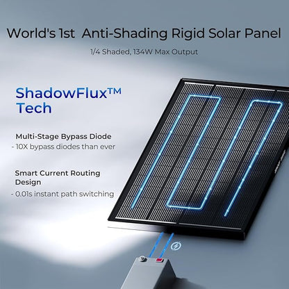 400 Watt Solar Panel, 25% High-Efficiency, Solar Panels Charger