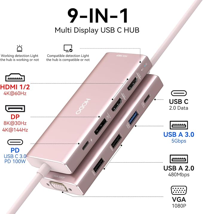 HODO USB C Docking Station Dual Monitor Adapter