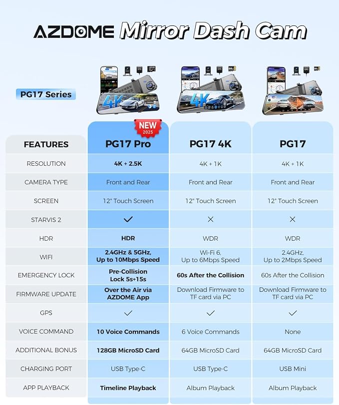 AZDOME PG17 Pro Mirror Dash Cam Front and Rear