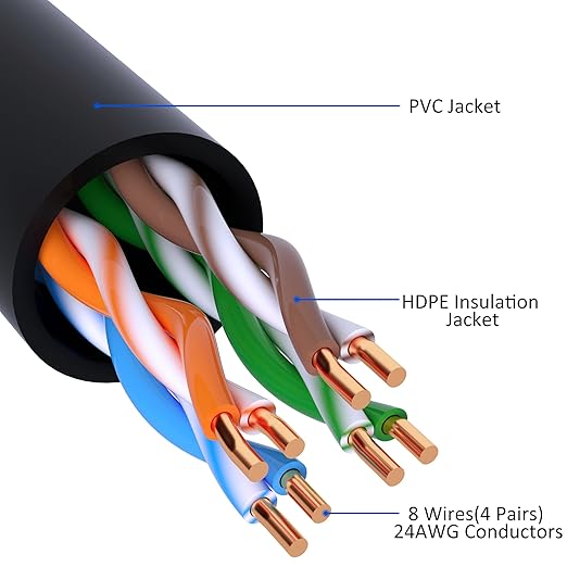 Cat5e Ethernet Cable 75 FT, Long Cat 5e Internet Cable, Standard RJ45 Connector