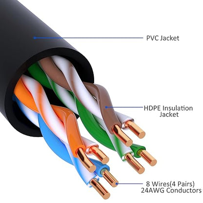 Cat5e Ethernet Cable 75 FT, Long Cat 5e Internet Cable, Standard RJ45 Connector