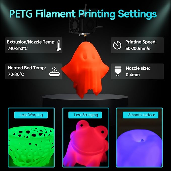 SUNLU PETG Glow in The Dark Filament Bundle, Luminous PETG 3D Printer Filament