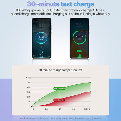 Retractable Car Charger with 100W, 4 in 1 Car Fast Charger
