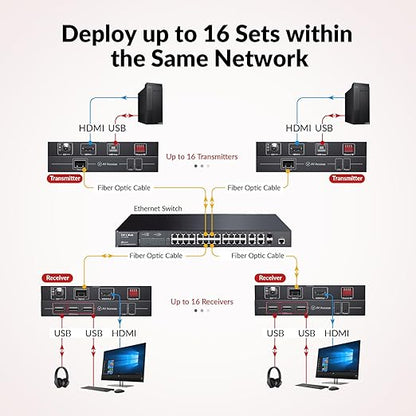 AV Access 4K HDMI Fiber KVM Extender Over IP, Zero Latency, 3xUSB 2.0 Ports