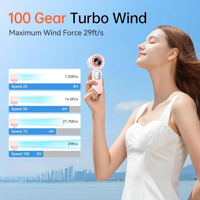 3-in-1 Portable Handheld Turbo Fan-100 Speeds, 15000 RPM, 10Hrs Cooling