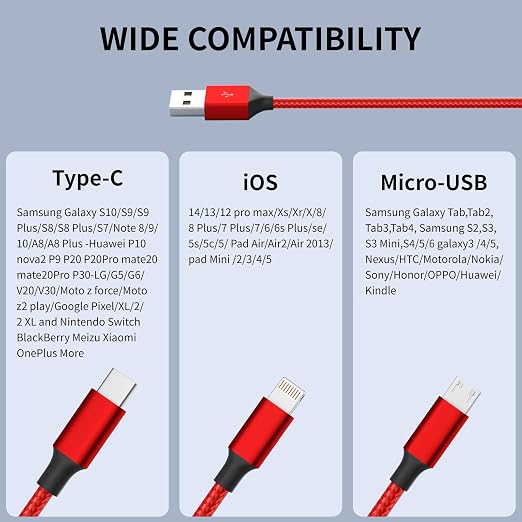 Multi Charging Cable, Micro USB, IP Port