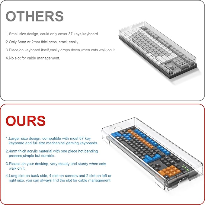 WINFFOR Acrylic Keyboard Cover Protector