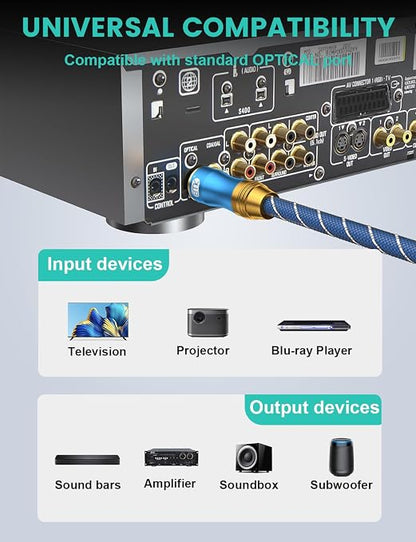 EMK Digital Optical Audio Cable Fiber Optical Toslink Cable SPDIF Audio Cable