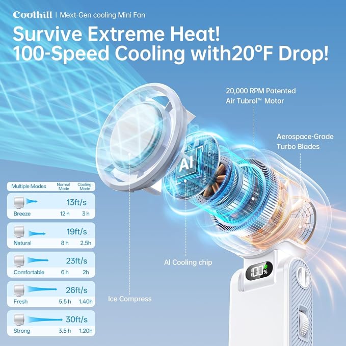 Handheld Portable Fan with Ice Cooler: 100-Speed 5500mAh Rechargeable Handheld