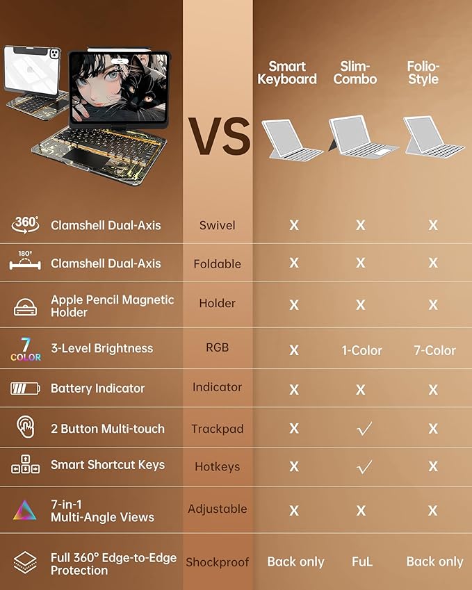 Intermerge Clear Keyboard Case for iPad Air 13" & Pro 12.9"