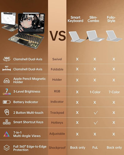 Intermerge Clear Keyboard Case for iPad Air 13" & Pro 12.9"