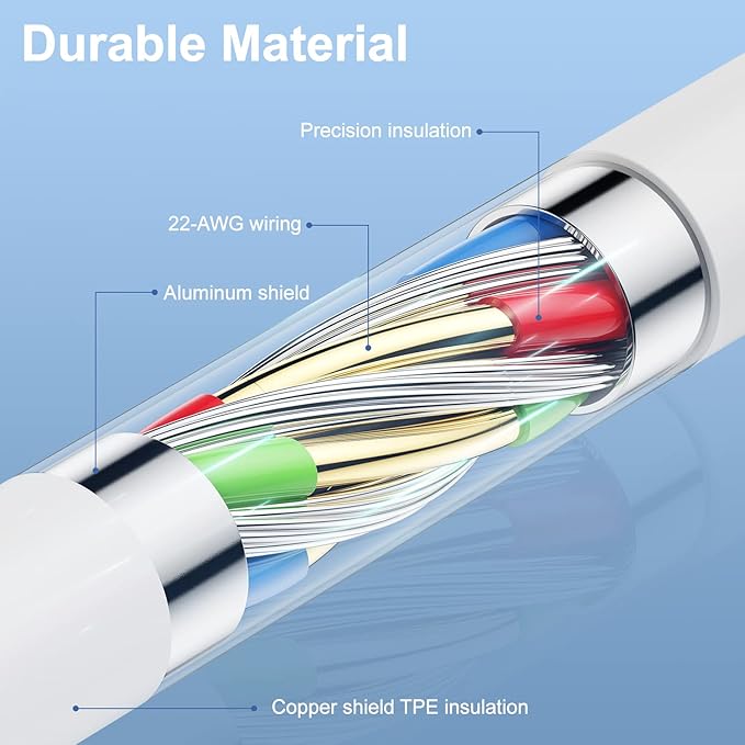 3Pack for iPhone Charging Cable 6Feet-Lightning to USB Cable Wire