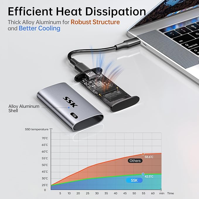 SSK 1TB SSD External Hard Drive, Portable SSD Up to 550MB/s Fast Solid State