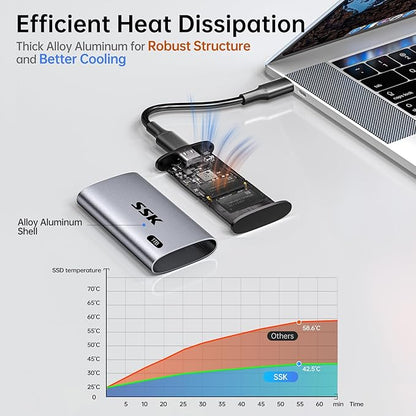SSK 1TB SSD External Hard Drive, Portable SSD Up to 550MB/s Fast Solid State