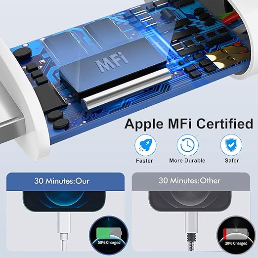 USB C Wall Charger, Dual Port 10FT iPhone Charger 20W PD+QC3.0 Power Adapter
