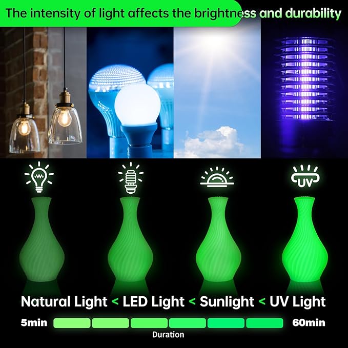 SUNLU PETG Glow in The Dark Filament Bundle, Luminous PETG 3D Printer Filament