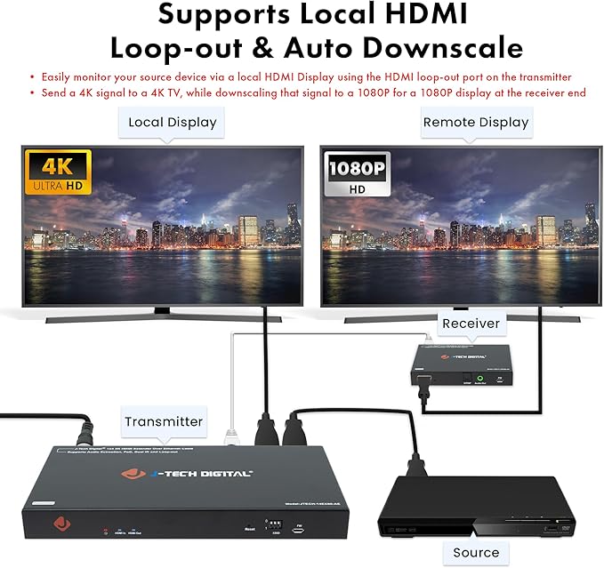 J-Tech Digital HDMI Extender Splitter 4K 60Hz 1 in 4 Out Over Single Cat5e/6