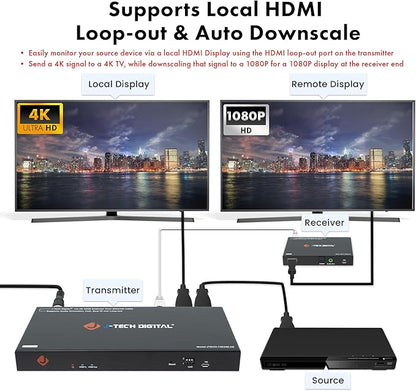 J-Tech Digital HDMI Extender Splitter 4K 60Hz 1 in 4 Out Over Single Cat5e/6