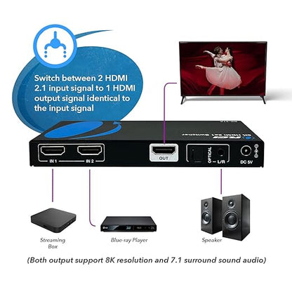OREI 8K HDMI 2.1 Switch 4K@120hz Switcher 2 in 1 Out,